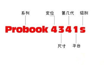 先知观点：品牌命名缩写详解
