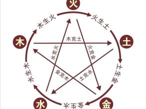 公司取名如何契合五行数理?
