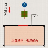 环境罗盘的使用方法