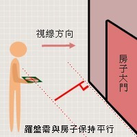 环境罗盘的使用方法