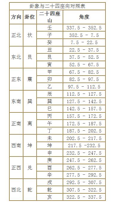 环境罗盘的使用方法