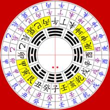 环境罗盘的使用方法