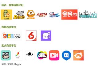 直播平台命名看过来