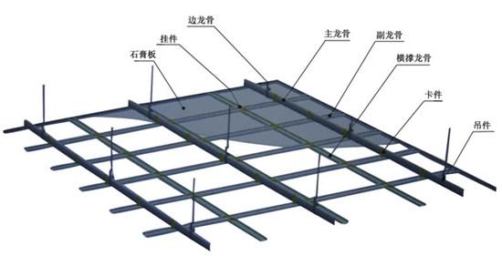 轻钢龙骨品牌起名