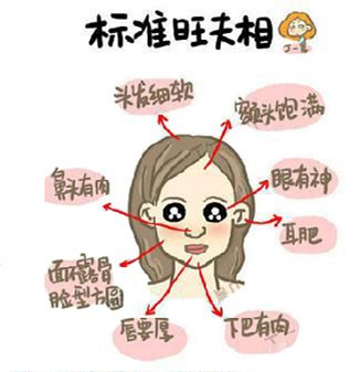 结婚越久越旺夫的三大生肖