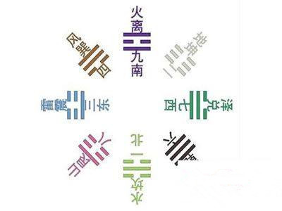 2017年环境九宫吉凶化解方法