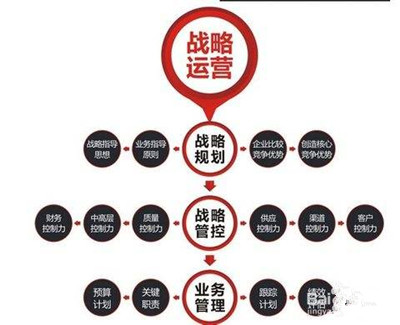 品牌营销策划公司
