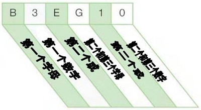 公司新产品命名如何一炮而红