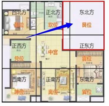 房子朝向环境方位图解