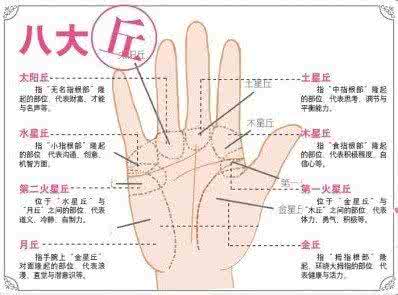 如何通过手相看桃花运