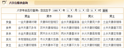 生辰格局测姻缘宝典