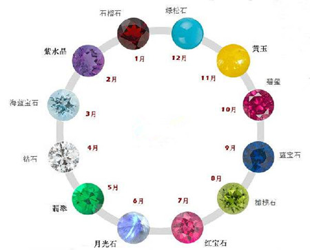 十二星座的幸运石分别是