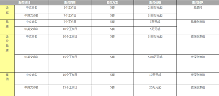 公司起名收费标准