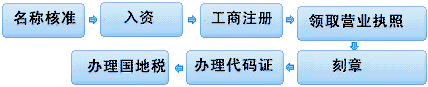 商标第14类具体内容