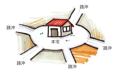 环境串宫煞如何化解