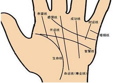 手相怎么看财运