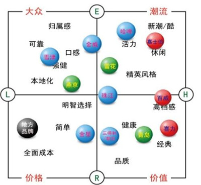 怎么做好集团的品牌定位