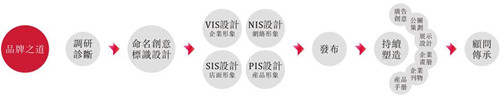 品牌定位策划方案如