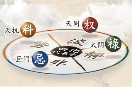 流年运势分析法