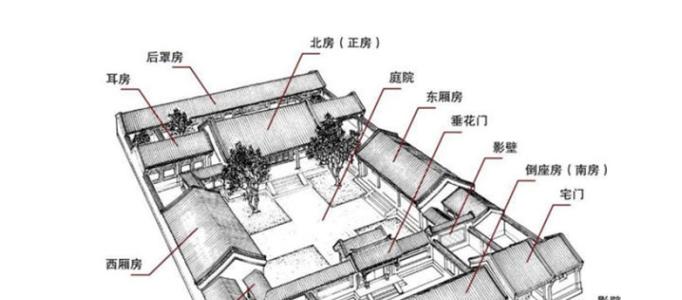 住宅环境的更新看法
