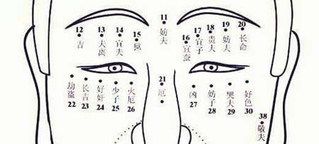 面部痣的位置与命运详解