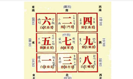 2018年家居环境布局应注意什么