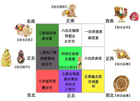 环境方位对人运势的影响