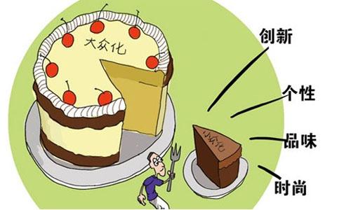 品牌定位包括哪些