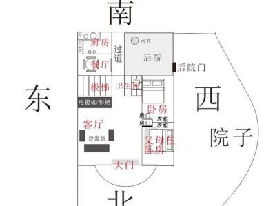 房子环境主要看什么