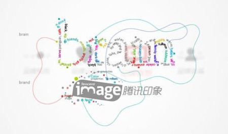  品牌形象定位影响因素