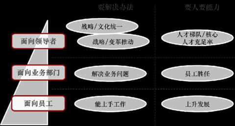 企业战略定位的内容