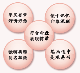 新生儿格局起名及名字大全