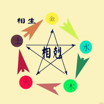 狗宝宝起名五行宜忌