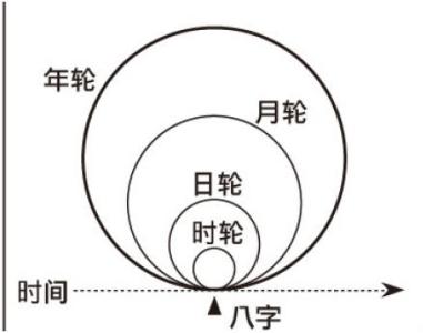 排八字取名如何取