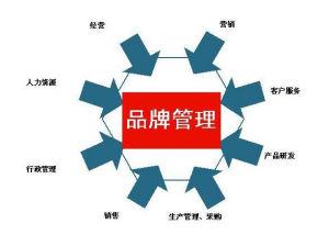 品牌管理流程