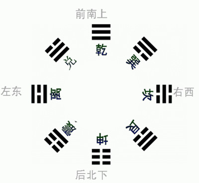 八卦易经起名有何讲究