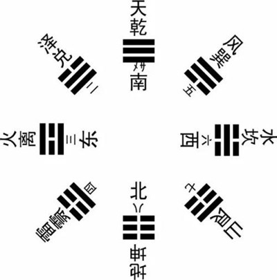 易经八卦取名