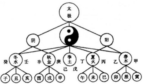 五行八卦取名有何讲究