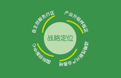 企业制定定位策略